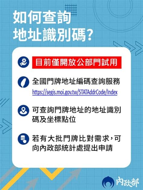 門牌查詢|各縣市門牌地址查詢建號、地號、使用執照